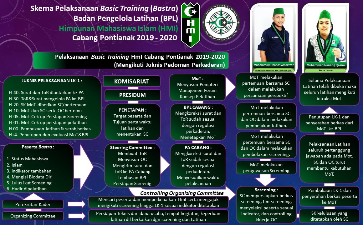 Program Kaderisasi HMI kab halmahera timur